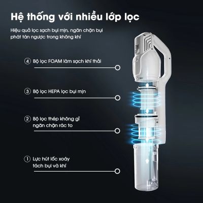 Máy hút bụi cầm tay AQUA AQS-CCXL8R(W)